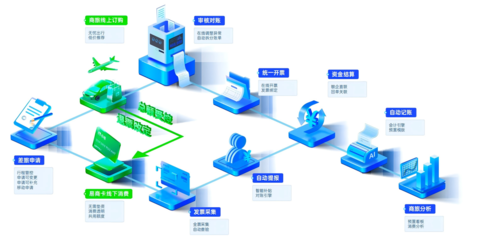 合思携手科大讯飞等企业走进软通集团，共探智能商旅与供应链管理新未来