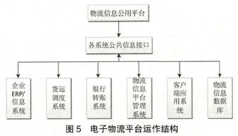 供应链管理服务在物流供应链中的核心地位与实践应用