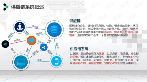 企业智慧供应链管理系统解决方案