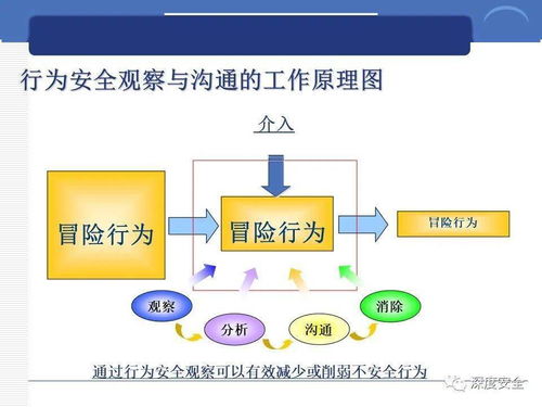 跨国公司安全管理文化与供应链管理服务