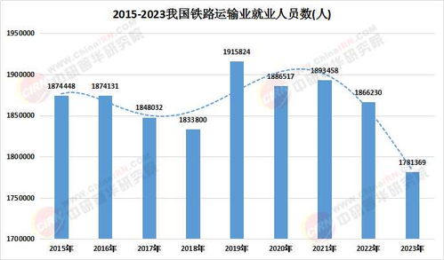2025年铁路物流行业市场现状及细分领域未来发展前景分析