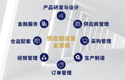 建发轻工 深耕产业链，领航大消费供应链管理服务