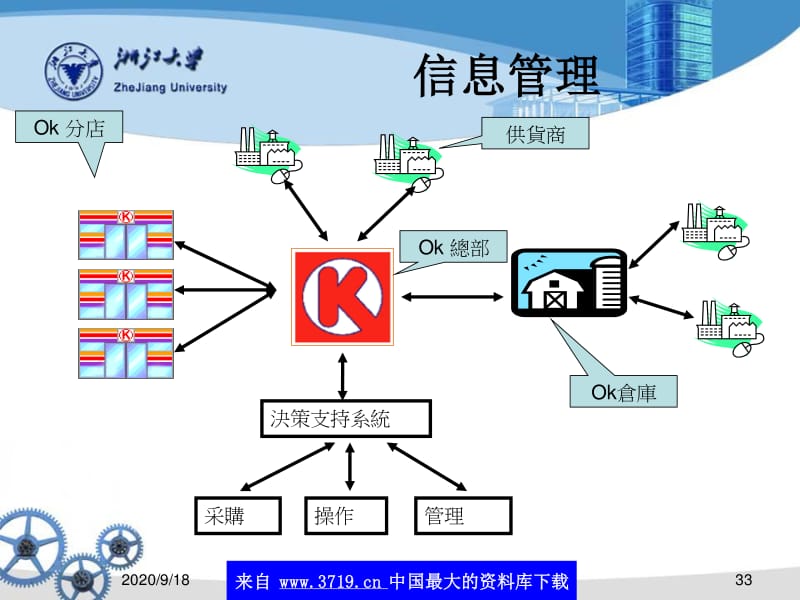 农产品供应链管理概述